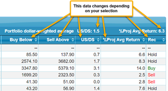 indicator of all of the data changed on the portfolio summary report