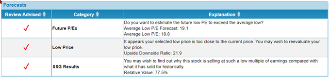 forecast audit screenshot